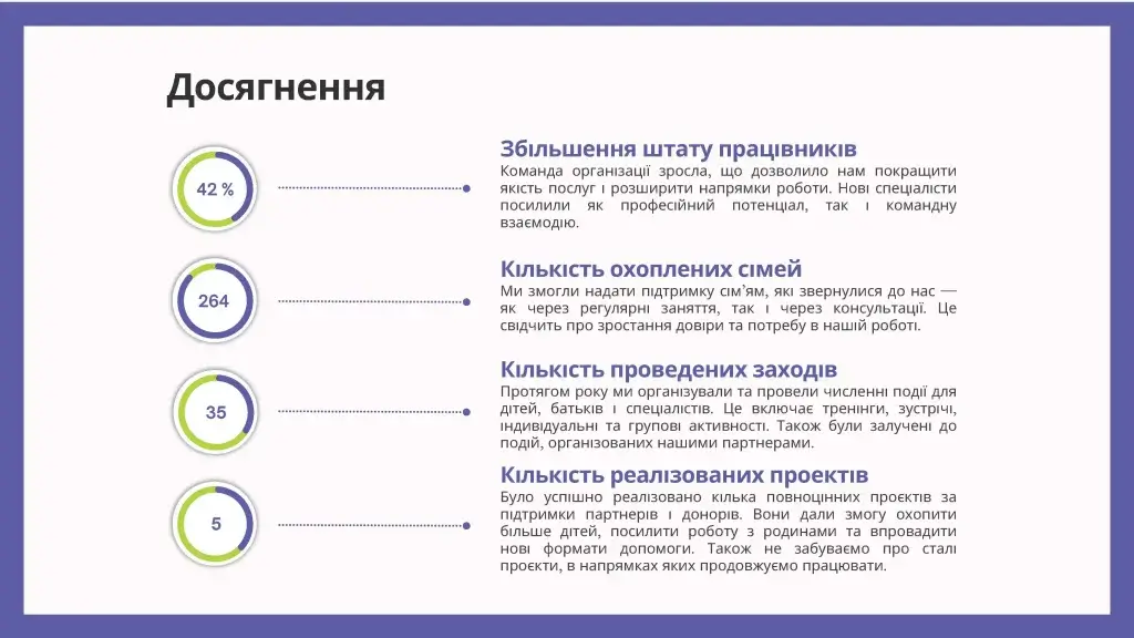 Публічний звіт ГО ЦР «Теді-Р» за 2024 рік у Рівному — Центр Tedi-R»