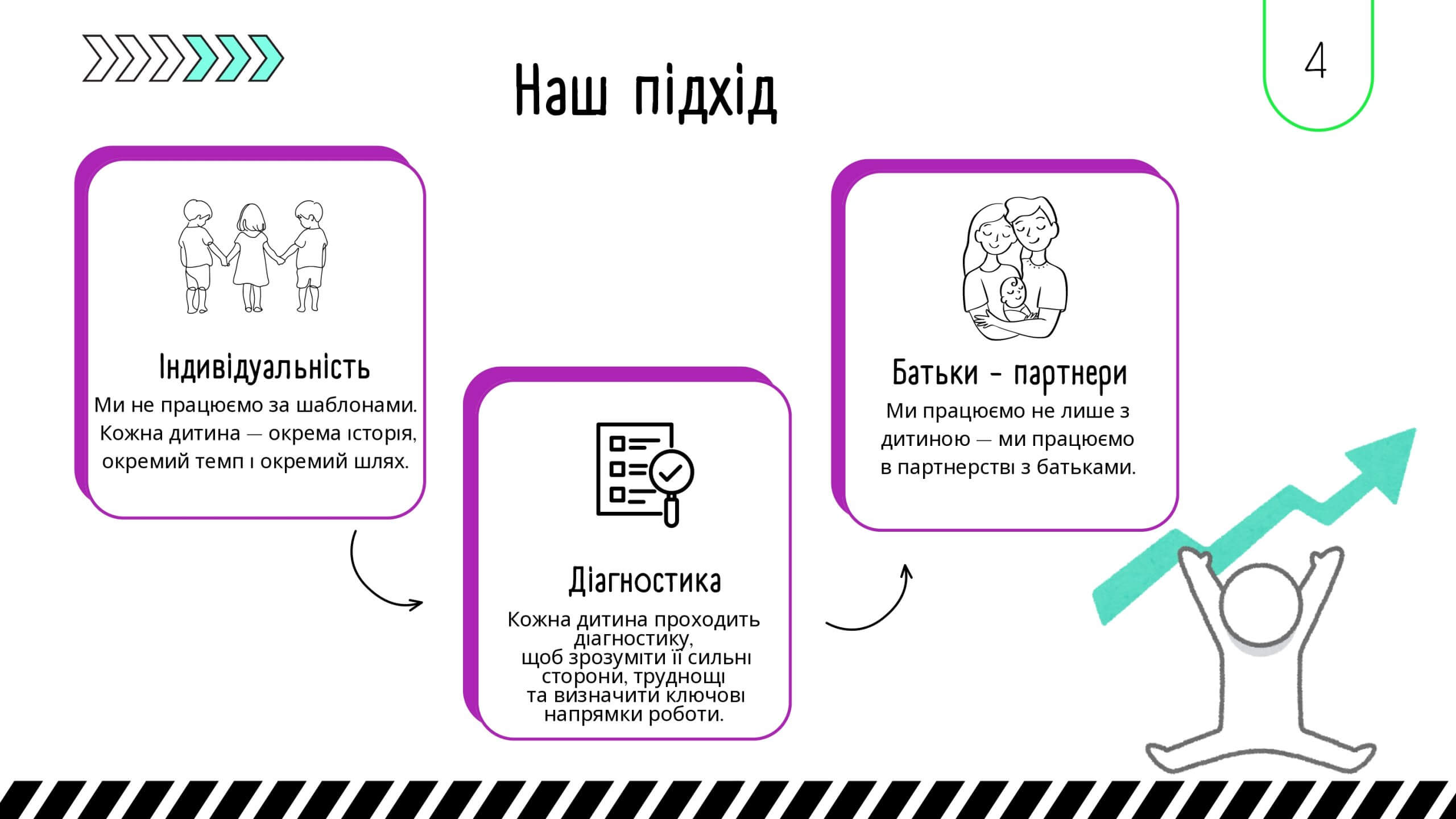 Публічний звіт ГО ЦР «Теді-Р» за 2025 рік у Рівному — Центр Tedi-R»