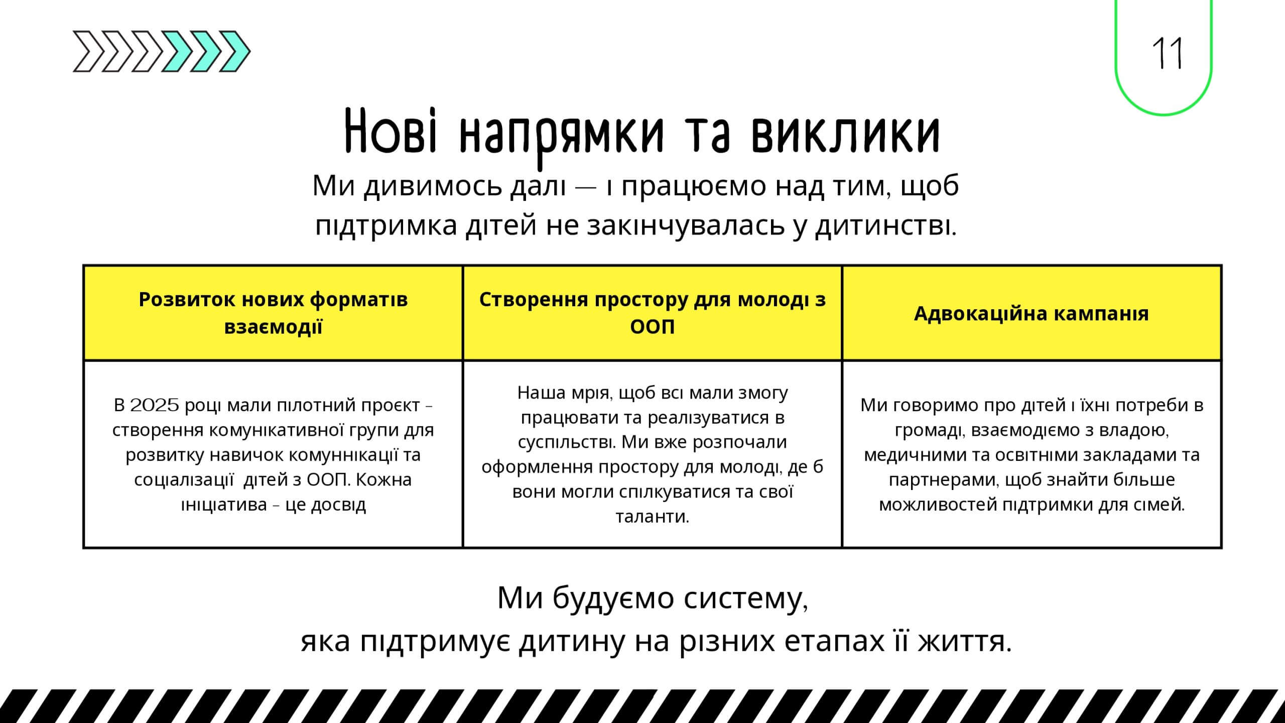 Публічний звіт ГО ЦР «Теді-Р» за 2025 рік у Рівному — Центр Tedi-R»
