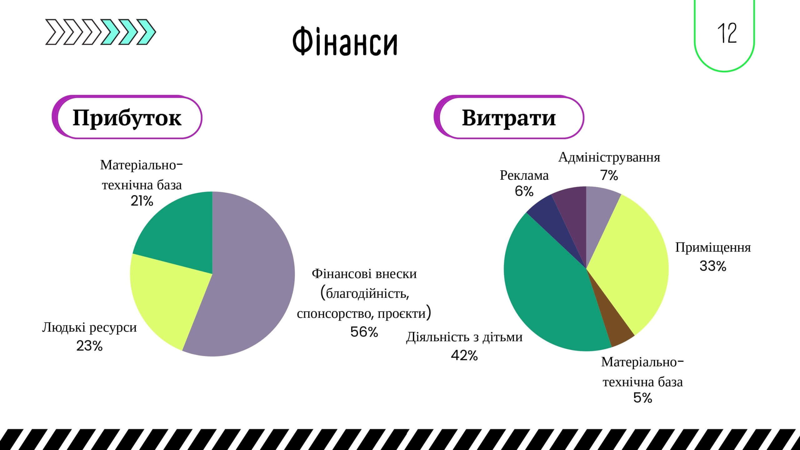 Публічний звіт ГО ЦР «Теді-Р» за 2025 рік у Рівному — Центр Tedi-R»